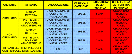 TABELLA_PERIODICITA